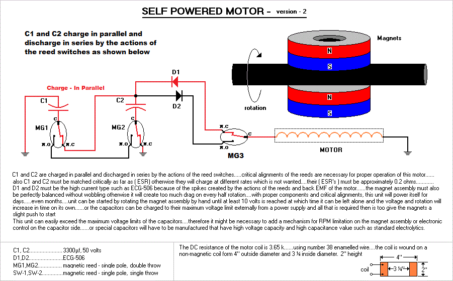Animated Self Powered Motor