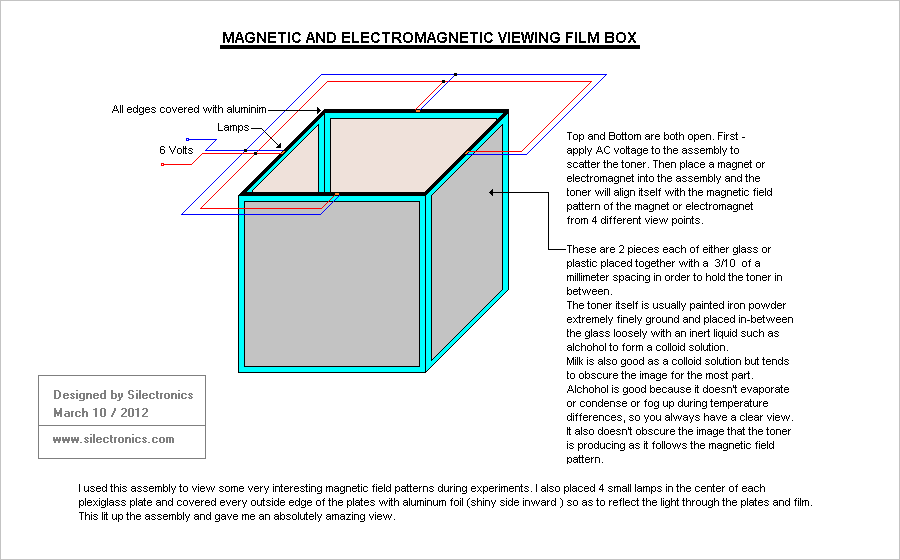 Magnetic Field Box Viewer