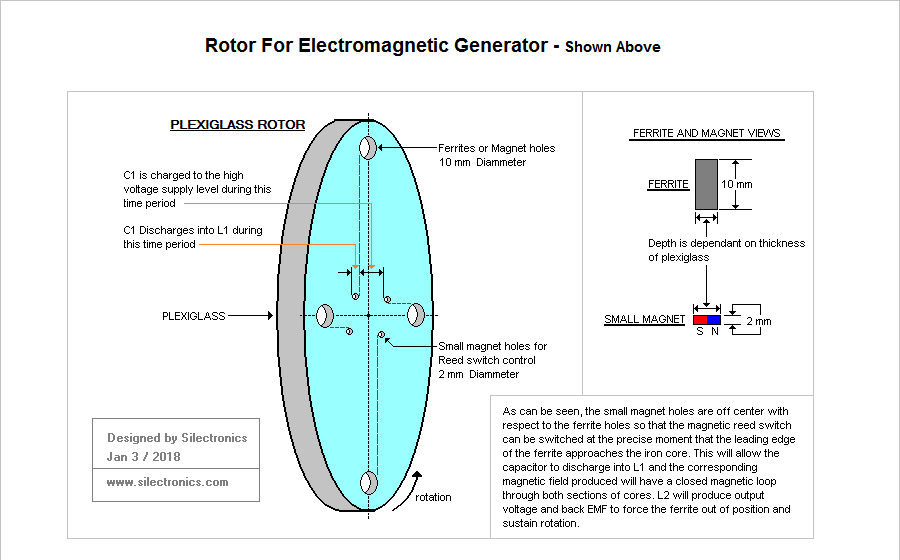 Rotor Design For PEG - Pulsed Electromagnetic Generator