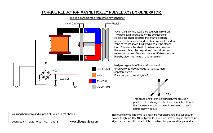 Torque reduction generator